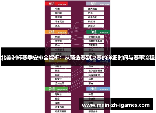 北美洲杯赛季安排全解析：从预选赛到决赛的详细时间与赛事流程