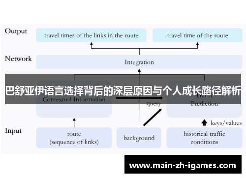 巴舒亚伊语言选择背后的深层原因与个人成长路径解析
