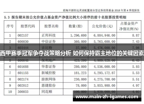 西甲赛季冠军争夺战策略分析 如何保持霸主地位的关键因素