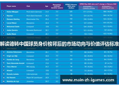 解读德转中国球员身价榜背后的市场动向与价值评估标准