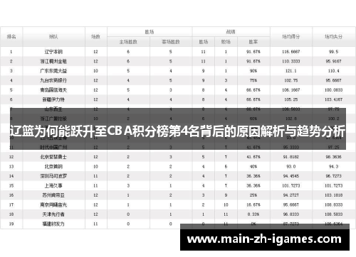 辽篮为何能跃升至CBA积分榜第4名背后的原因解析与趋势分析