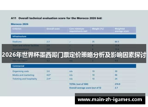 2026年世界杯墨西哥门票定价策略分析及影响因素探讨