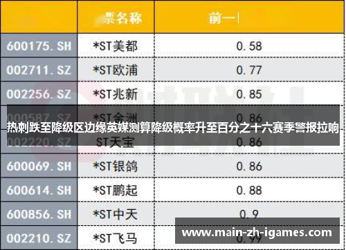 热刺跌至降级区边缘英媒测算降级概率升至百分之十六赛季警报拉响 热刺跌至降级区边缘英媒测算降级概率升至百分之十六赛季警报拉响